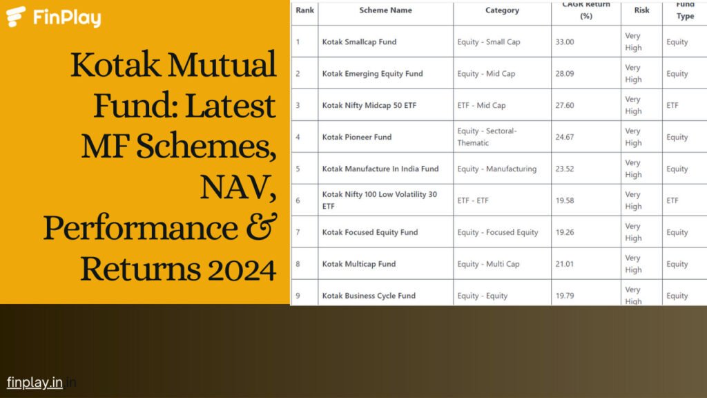 Top Kotak Mahindra Mutual Fund Leading MF Schemes 2024