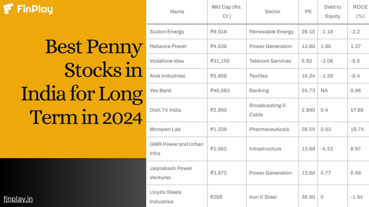 Best Penny Stocks in India for Long Term in 2024 Finplay