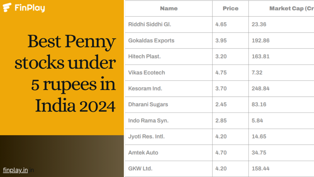 Best Penny stocks under 5 rupees in India 2024