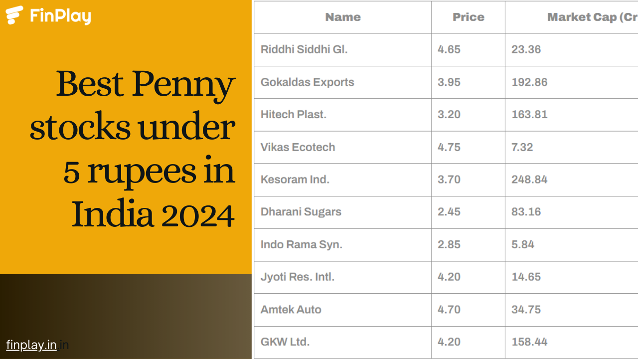 Best Penny Stocks In India For Long Term In 2024 - Finplay