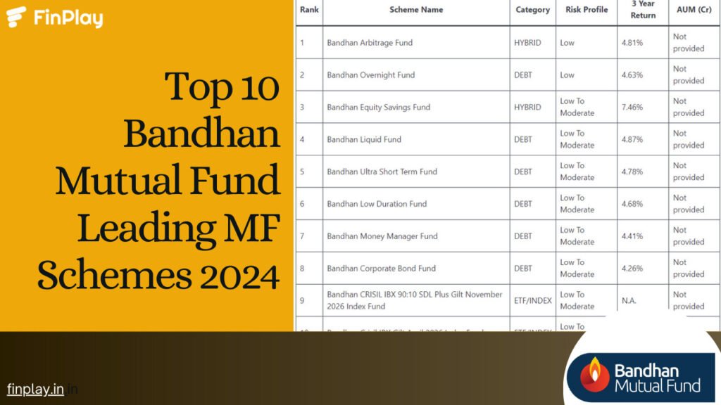 Top 10 Bandhan Mutual Fund Leading MF Schemes 2024