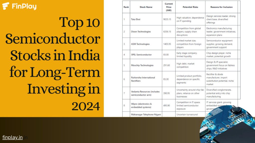Top 10 Semiconductor Stocks in India for Long-Term Investing in 2024