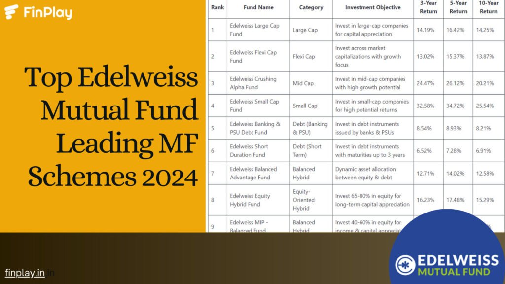 Top Edelweiss Mutual Fund Leading MF Schemes 2024