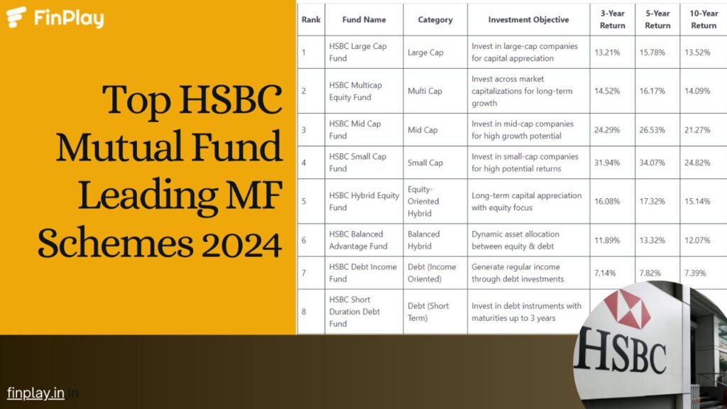 Top HSBC Mutual Fund Leading MF Schemes 2024