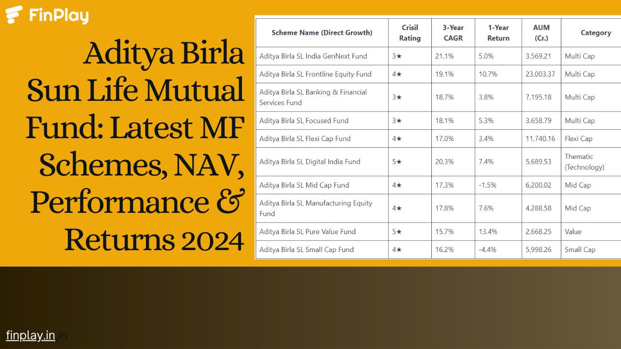 Aditya Birla Sun Life Mutual Fund: Latest MF Schemes, NAV, Performance ...