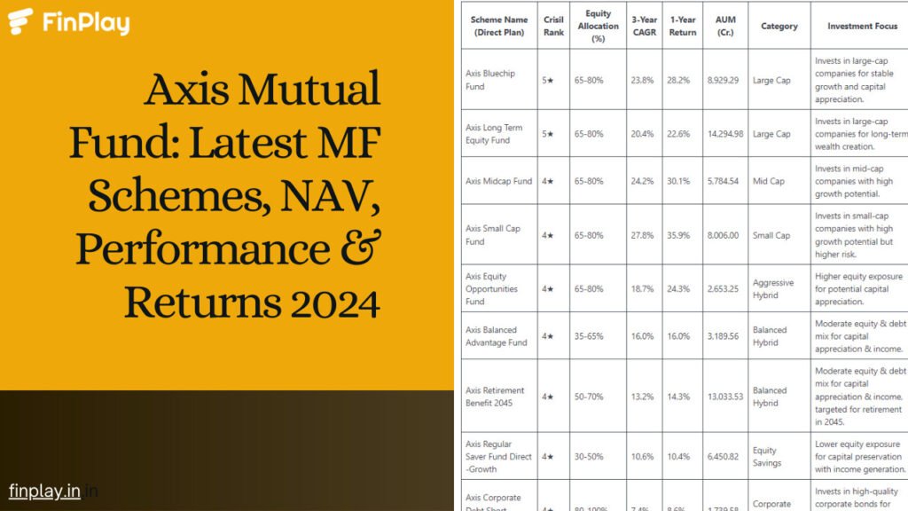 Top Axis Mutual Fund Leading MF Schemes 2024